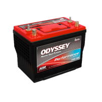 Odyssey ODP-AGM24M battery | bateriasencasa.com