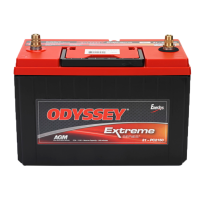 Batería Odyssey ODX-AGM31A | bateriasencasa.com