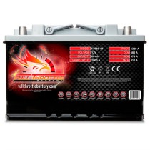 Batterie Fullriver FT680-48 | bateriasencasa.com