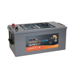 Batteria Deta DE2353 | bateriasencasa.com