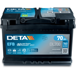 Deta DL700 battery | bateriasencasa.com