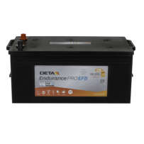 Batería Deta DX2253 | bateriasencasa.com