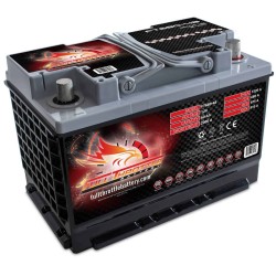 Fullriver FT680-48 battery | bateriasencasa.com